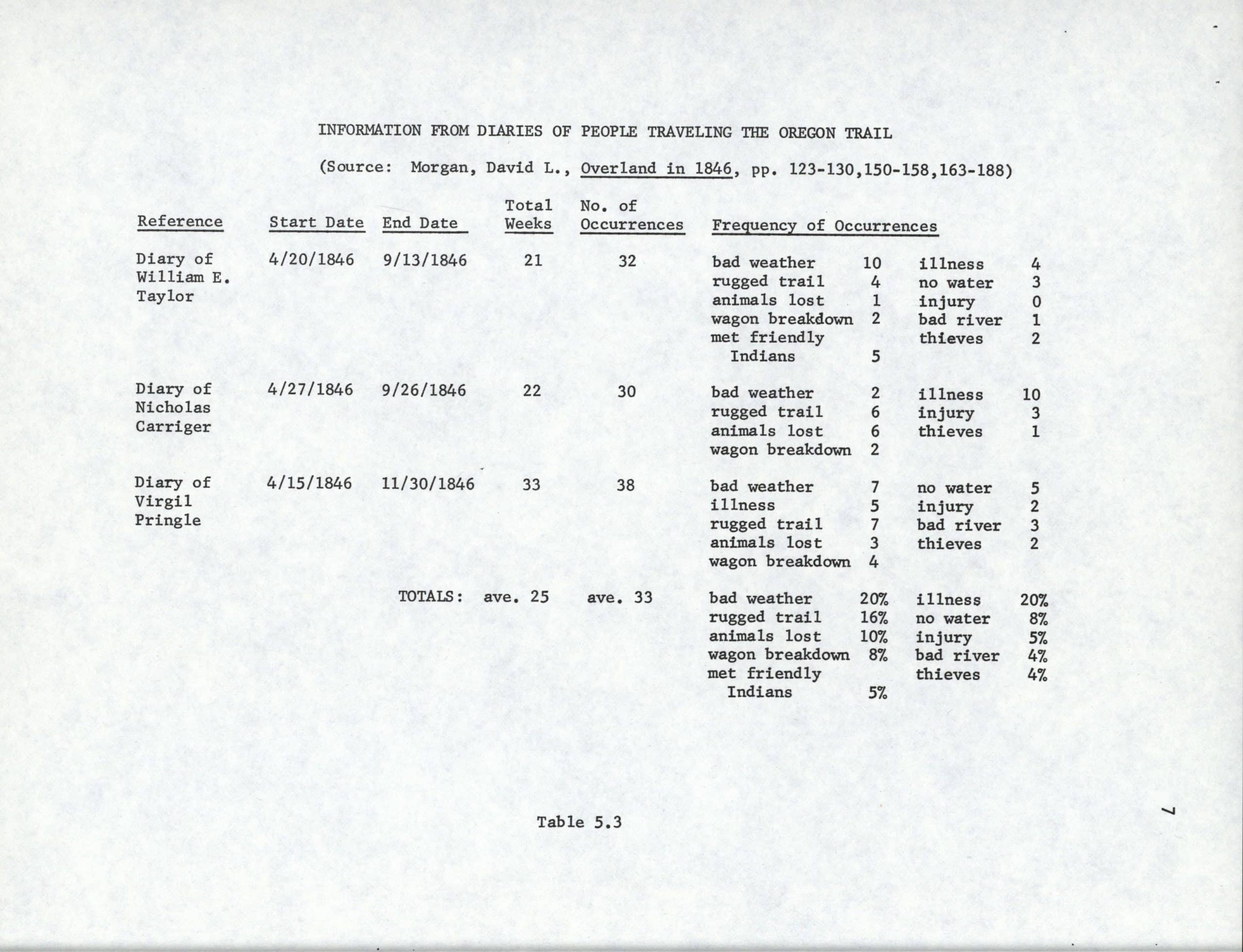 oregon_user_manual_pg7_1977_mecc0001