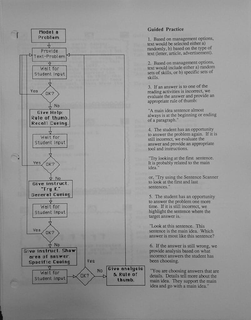 Instructional flowchart illustrating staged feedback and cueing strategies in early educational software design. MECC Collection, The Brian Sutton-Smith Library and Archives of Play, The Strong National Museum of Play, Rochester, NY.